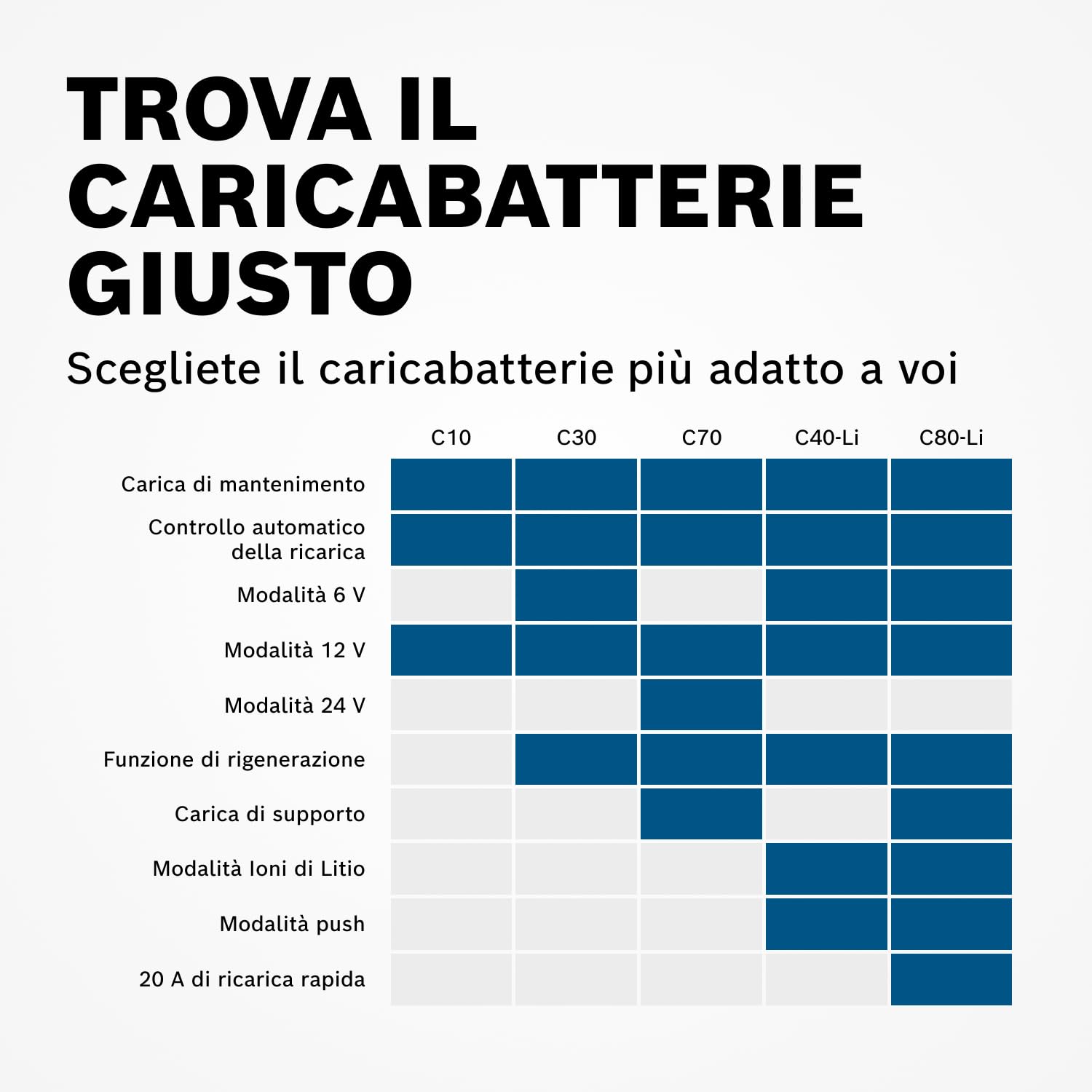 Bosch C10 caricabatterie auto 12 V 3,5 A per batterie al piombo e AGM