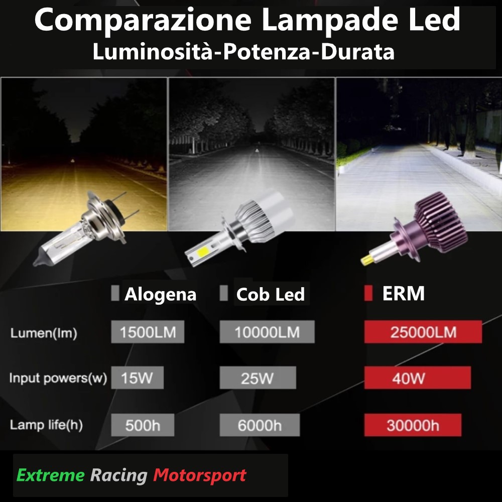 Xtreme Racing Lampadine LED ERM R9 360° HIR2 9012 25K bianche 2 pezzi