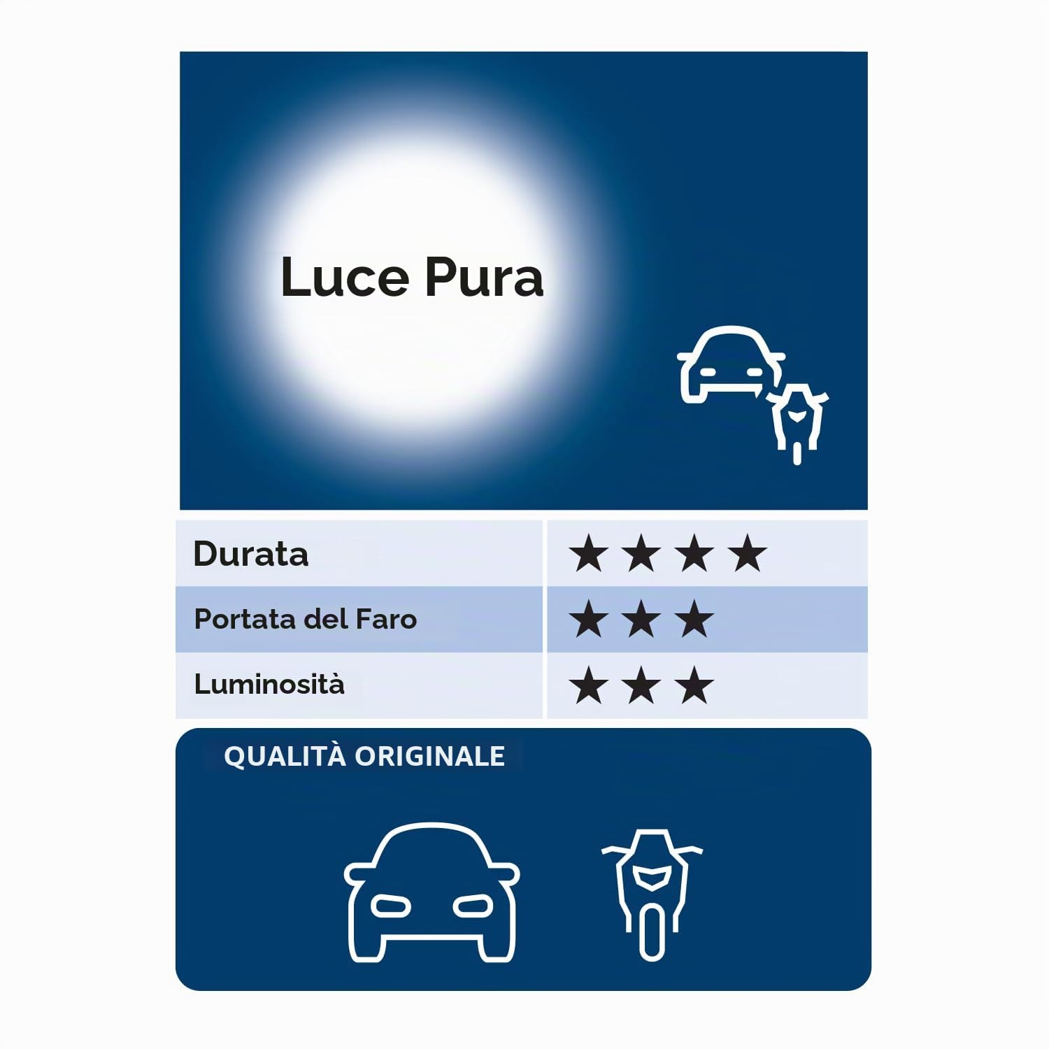 Bosch Lampadine e illuminazione 1987302011 lampadina