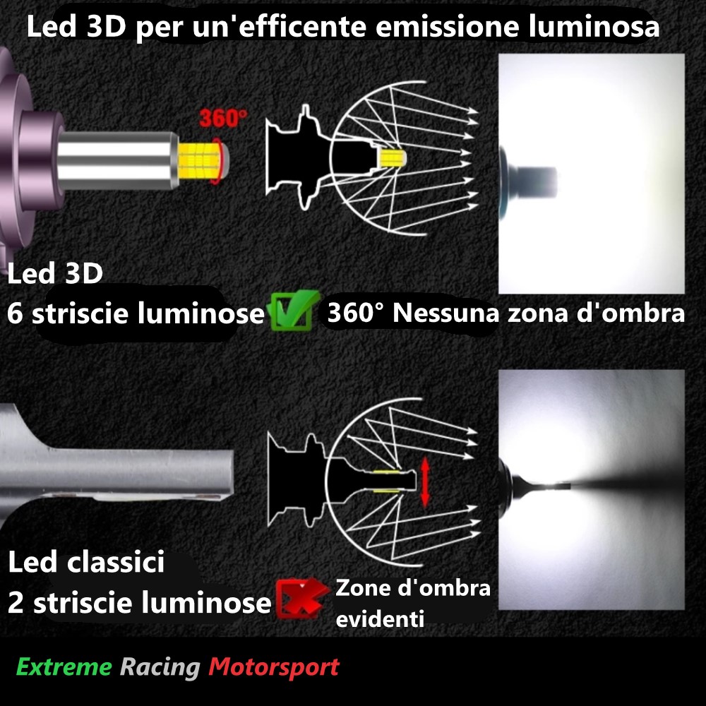 Xtreme Racing Lampadine LED ERM R9 360° HIR2 9012 25K bianche 2 pezzi