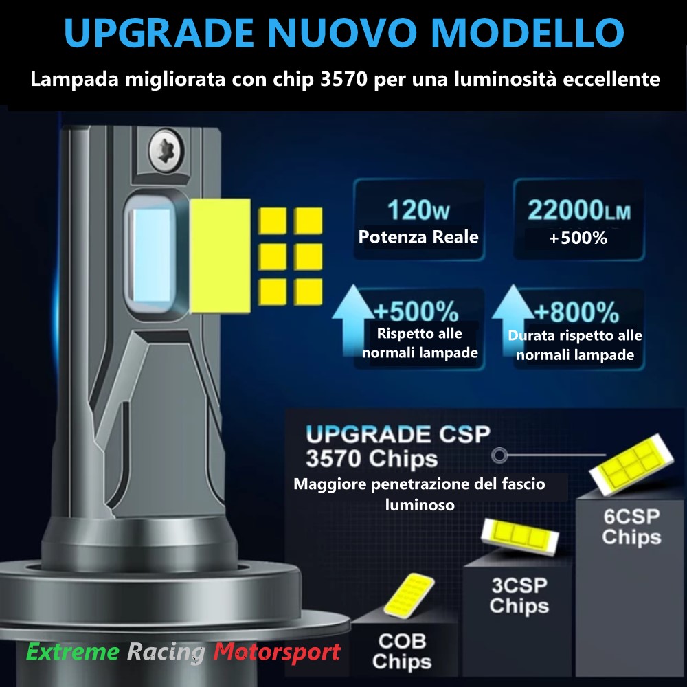Xtreme Racing Lampadine LED Lampade ERM F4 22K H1 6500K 2 pezzi CANBUS