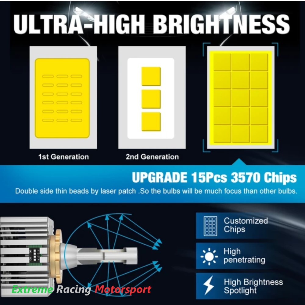 Xtreme Racing Kit Illuminazione LED DSeries R251/R301 D5S lampade LED 25K 5070 CSP coppia CANBUS