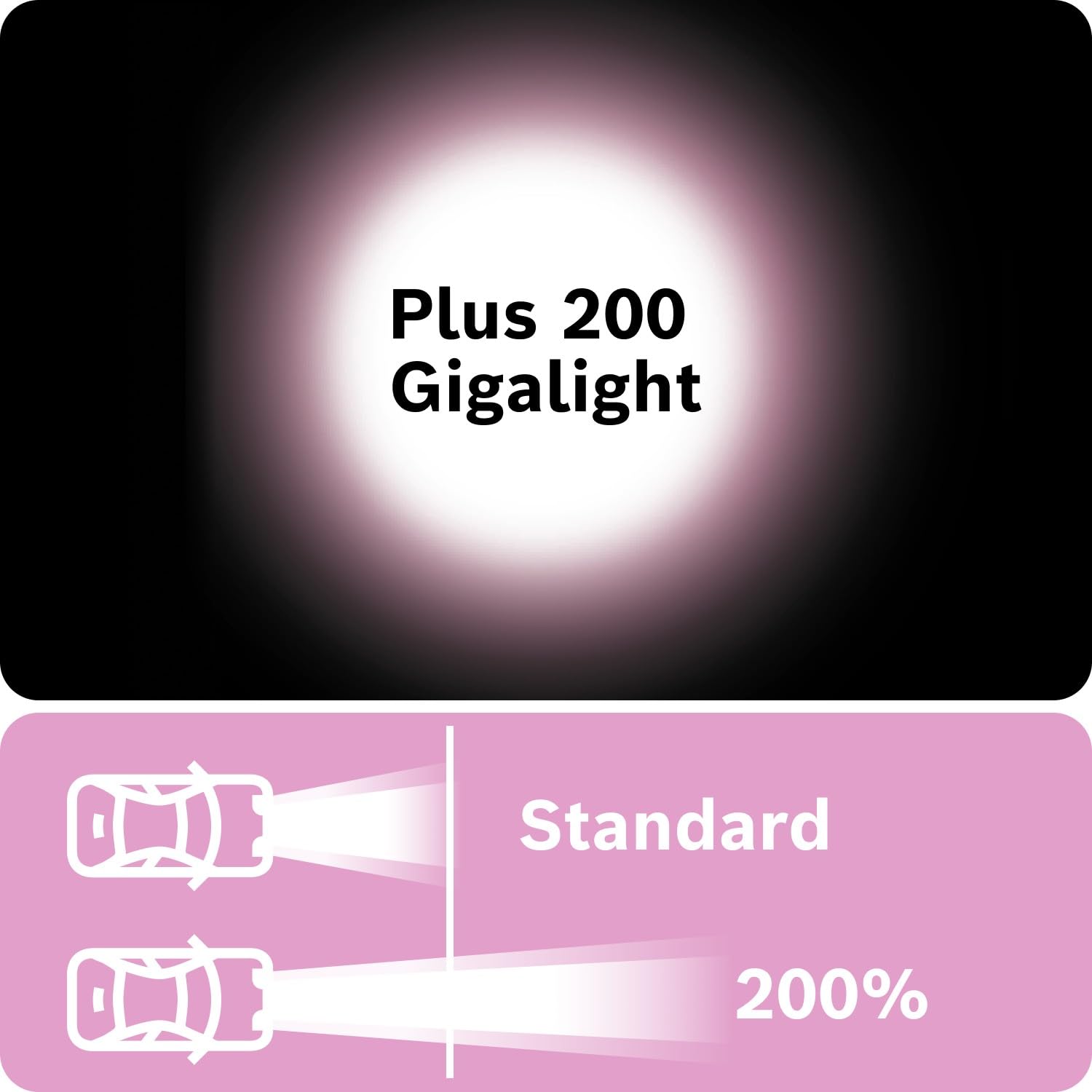 Bosch HCP Lampadine e illuminazione 1987301144 lampadina H4 Plus 200 Gigalight 1 lampadina luce più bianca