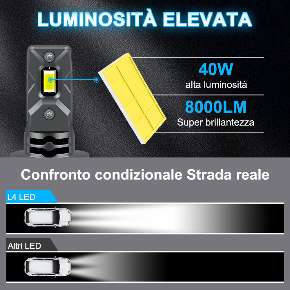 Xtreme Racing Lampadine LED ERM L4 CPS H7 lampadine LED 6500 K, coppia, 16000 lumen